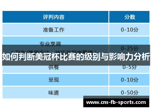 如何判断美冠杯比赛的级别与影响力分析