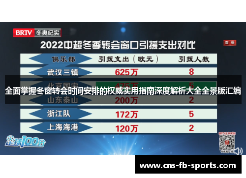 全面掌握冬窗转会时间安排的权威实用指南深度解析大全全景版汇编 全面掌握冬窗转会时间安排的权威实用指南深度解析大全全景版汇编