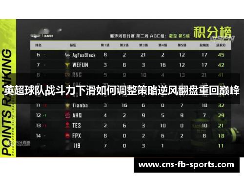 英超球队战斗力下滑如何调整策略逆风翻盘重回巅峰 英超球队战斗力下滑如何调整策略逆风翻盘重回巅峰