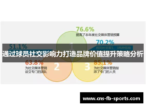 通过球员社交影响力打造品牌价值提升策略分析 通过球员社交影响力打造品牌价值提升策略分析